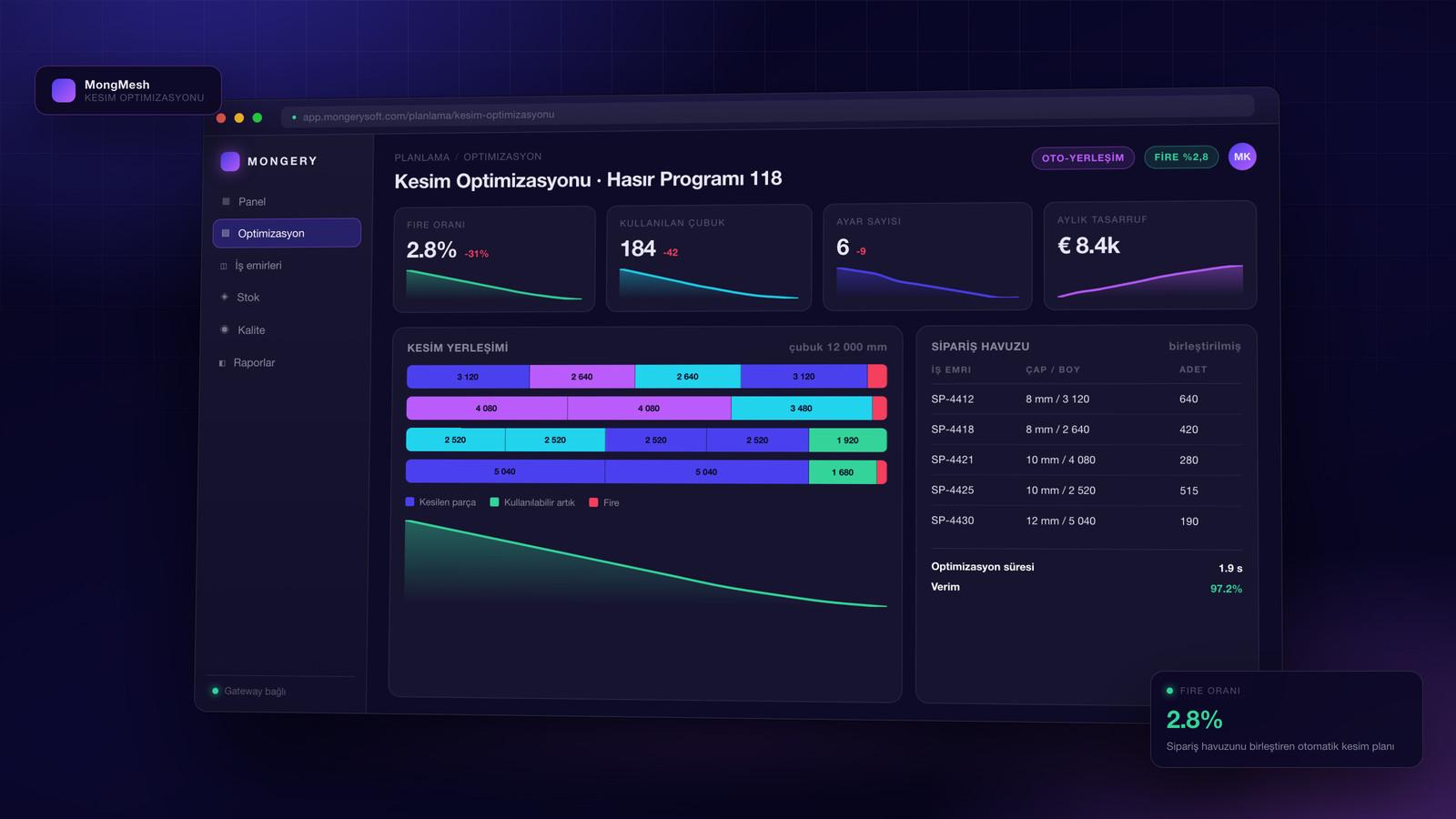 Hasır Çelik Üretiminde Kesim Optimizasyonu: Fireyi %30 Azaltan Planlama