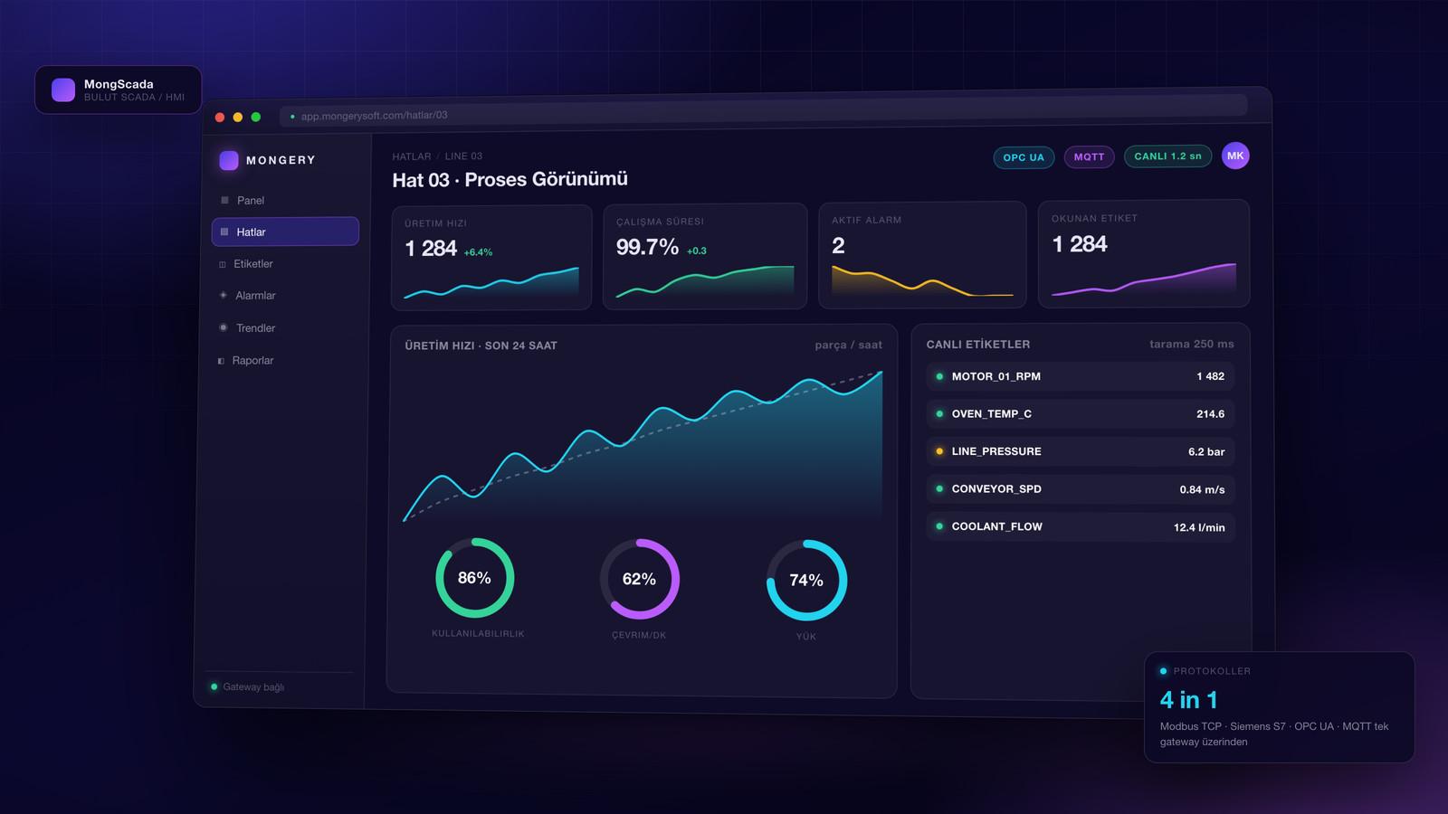 SCADA Nedir? Modbus, S7, OPC UA ve MQTT ile Sahayı Buluta Taşımak