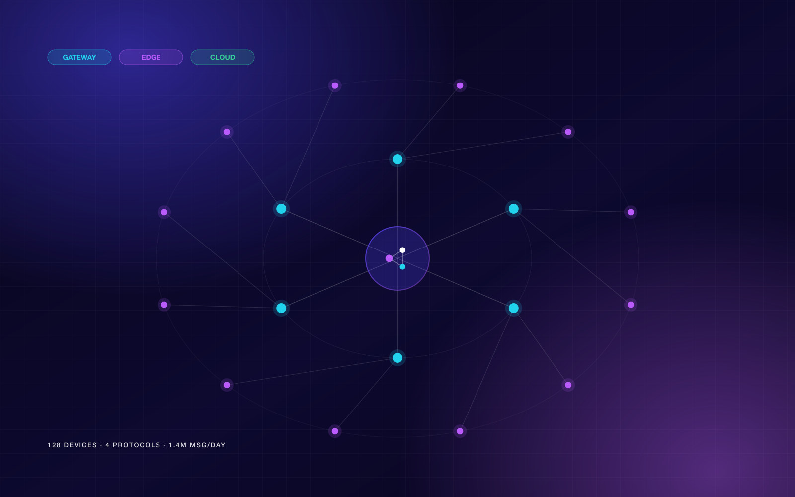 IoT cihaz ağı ve entegrasyon